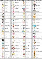 Sanrio Characters Names and Pictures: a Complete Guide
