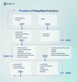Understanding Mrdeepfakes: the Evolution of Deepfake Technology and Its Implications